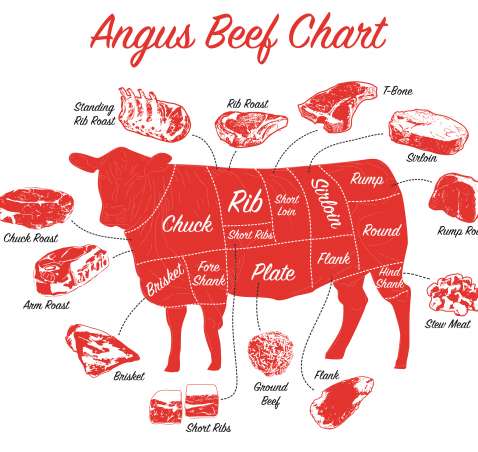 Aberdeen Angus Beef Cuts